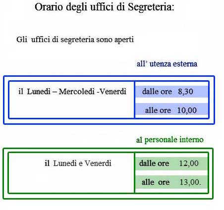 orario segreteria